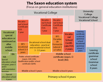 education system