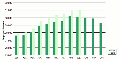 Enterprises with 20 or more employees (Source: Statistical Office of the Free State of Saxony) Enterprises with 20 or more employees (Source: Statistical Office of the Free State of Saxony)